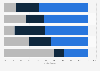 Umfrage zur Nutzung von Social Media für Recruiting in Deutschland 2011