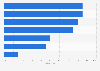 Unternehmen - Erwartungen im Social Web