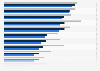 Aktivitäten der Nutzer im Social Web in Europa im Jahr 2010