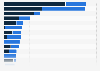 U.S. waterborne traffic by state in short tons 2010