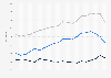 U.S. foreign waterborne commerce - inbound and outbound traffic