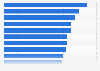 Most popular James Bond movies in the United Kingdom as of 3rd quarter 2026