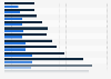 Rx medicine out-of-pocket expense per person by age in the U.S. 1987-2014