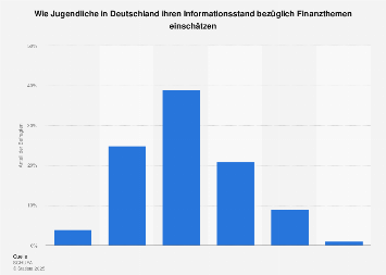 Finanzen - Informationsstand Jugendlicher