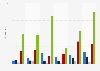 U.S. rail transit accidents by accident type 2008