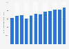 U.S. computer and electronics manufacturing shipments e-commerce value 2003-2016