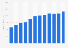U.S. furniture and furnishings manufacturing shipments e-commerce value 2003-2016