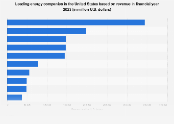 Dallas Electricity Plans