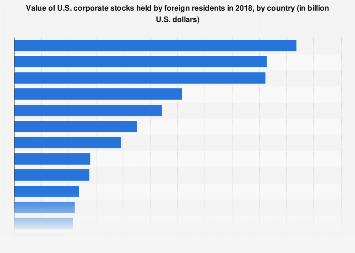 can i buy stocks from another country