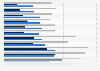 Rx medicine out-of-pocket expense per person by insurance status 1987-2014