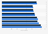 Public schools - average expenditure and revenue per pupil by size 2016