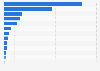 Top Internetseiten - Nutzungsdauer in Europa 2011
