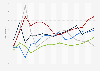 U.S. urban transit rail vehicles - average age 1990-2016