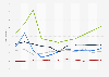 U.S. urban transit bus vehicles - average age 1990-2012