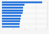 Largest U.S. electric plants in the U.S. by summer capacity 2015
