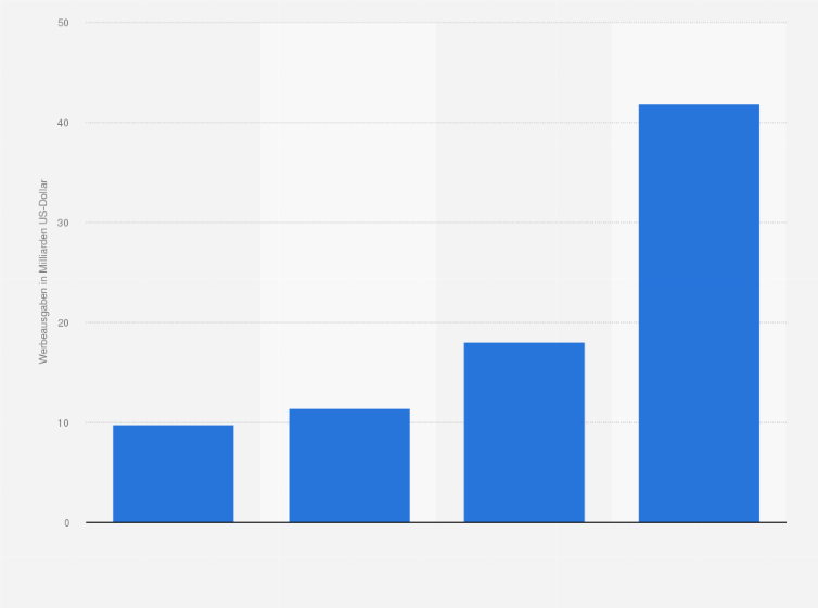 Statistik: Werbeausgaben im Segment Mobile Advertising weltweit in den Jahren 2012 und 2013 und Prognose bis 2017 (in Milliarden US-Dollar)