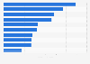 Leading financial data services companies in the United States in 2015, by revenue (in billion U.S. dollars)