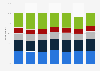 Number of leisure trips taken in the U.S. from 2011 to 2014
