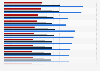 College education - salaries for faculty members in public institutions in the U.S.