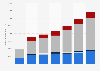U.S. internet publishing & web search portal service revenues 2010-2016, by source