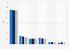 Number of firms in the U.S. book publishing industry 2008-2010, by firm size
