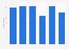 Residential sector PV demand in the U.S.