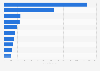 Profit of leading financial data services companies in the U.S. 2015