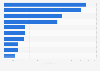 Profit of leading commercial banks in the U.S. 2015