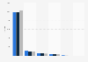 No. of firms in the U.S. motion picture and video production industry 2008-2010