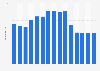Local mobile wireless calls: average length in the U.S. 1987-2012
