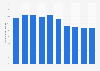 U.S. municipal solid waste generation: percentage of paper 1960-2014