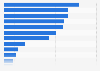 Ranking der beliebtesten Grillprodukte der Österreicher im Jahr 2021