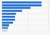 Stationärer Handel - Informationssuche im Internet in Deutschland 2011