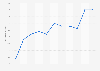 ACSI - U.S. customer satisfaction with Ask.com as of 2012
