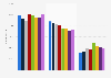 Employment in the U.S. broadcasting industry 2009-2016, by subsector