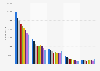 Employment in the U.S. print publishing industry 2009-2015, by subsector