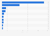 Sales of the leading natural sliced cheese brands in the United States as of January 2023 (in million U.S. dollars)