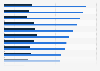 Inactive doctors of medicine in the U.S. 1975-2013
