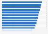 Total doctors of medicine in the U.S. 1949-2013