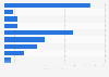 U.S. municipal solid waste - durable goods generated 2015