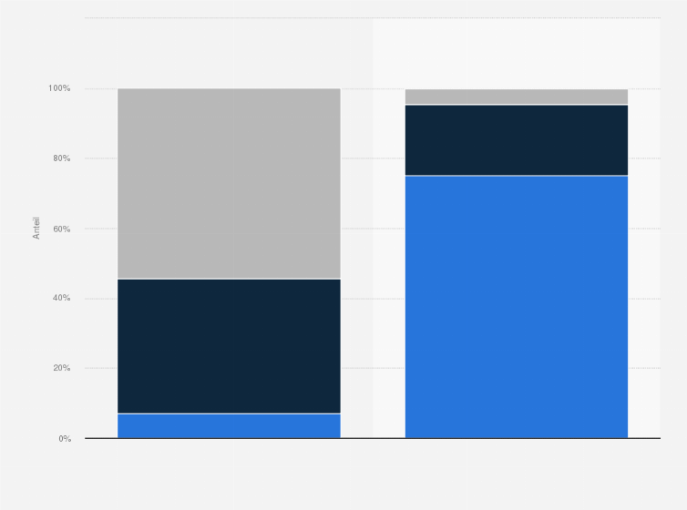 Statistik: Umsatzverteilung im Bäckerhandwerk in Deutschland nach Umsatzgrößenklassen im Jahr 2023
