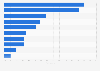 U.S. municipal solid waste - percentage of materials recovered 2014