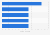 Greatest price decreases in U.S. hotel rates by city 2011