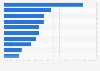 Greatest price decreases in Caribbean hotel rates by city 2011