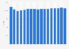 U.S. road traffic - number of fatalities 2006