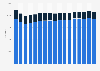 U.S. road traffic - occupant and nonoccupant fatalities