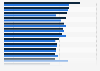 Average price paid for a hotel room at home and away 2014, by country