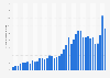 Volume of U.S. exports of trade goods to Switzerland from 1985 to 2023 (in billion U.S. dollars)