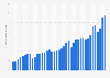 Volume of U.S. exports of trade goods to Italy from 1985 to 2023 (in billion U.S. dollars)