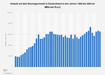 Suv Revolution Deutscher Neuwagenmarkt Verzeichnet Rekordumsätze Sind Sie Bereit - qo20x95